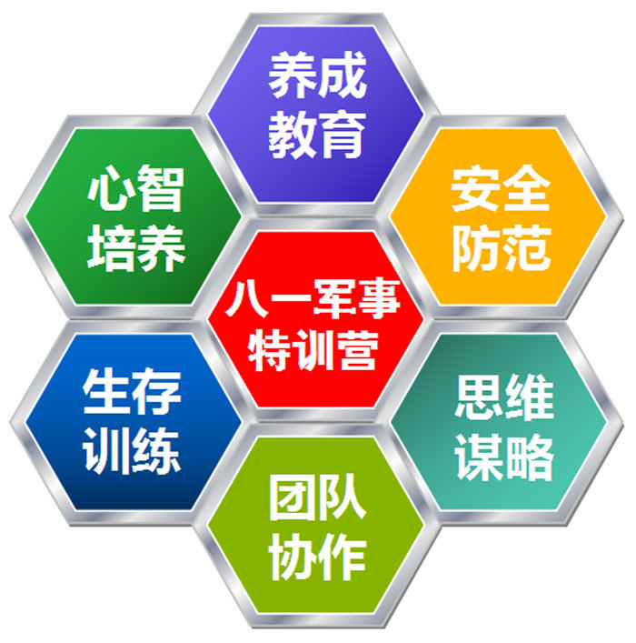 潜派旅行