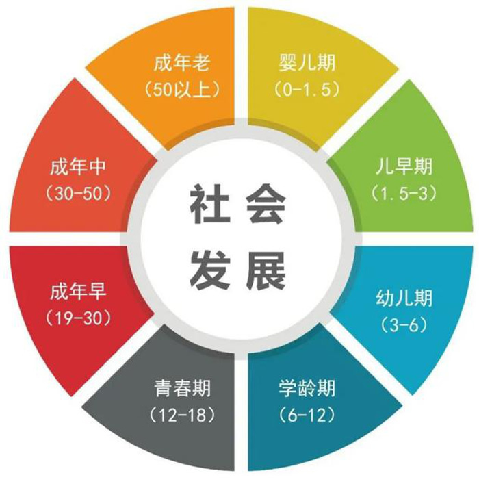 潜派旅行