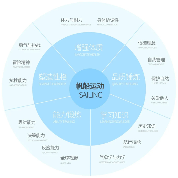 潜派旅行