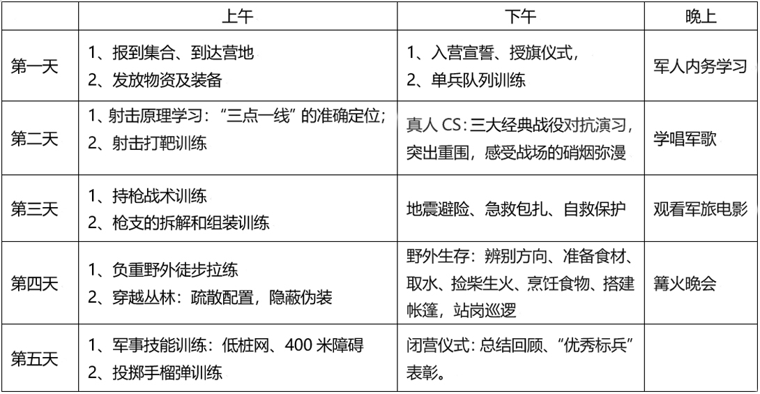 潜派旅行